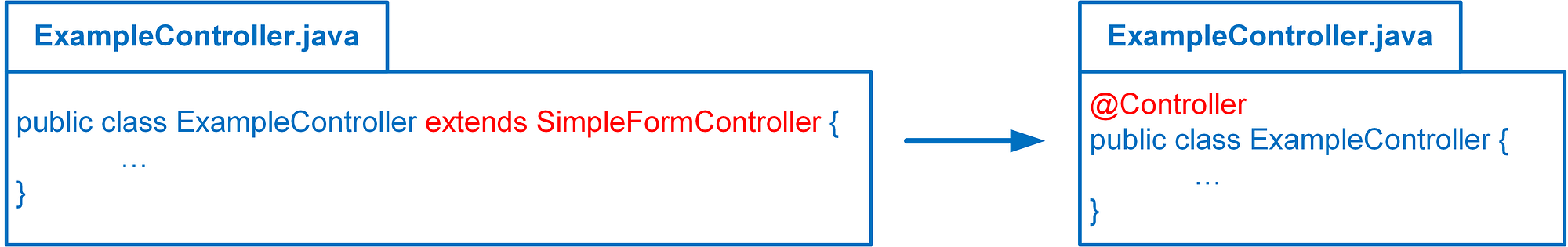 Simpleformcontroller example best sale