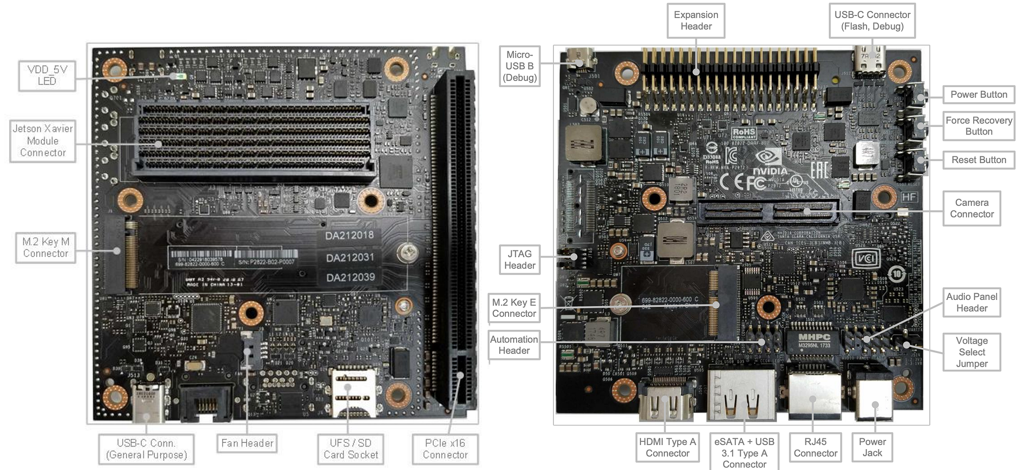 AI Edge Chips: Nvidia Jetson Xavier NX, AGX Xavier, Google Coral