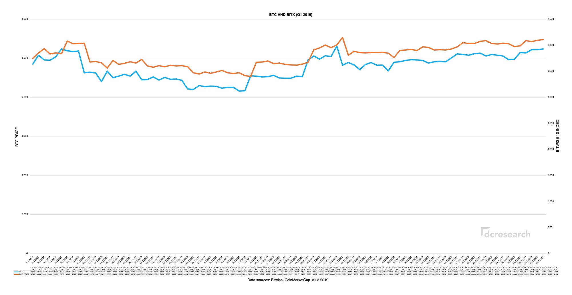 Bitcoin Correlations. Fundamental correlations between… | by 21metrics |  Medium