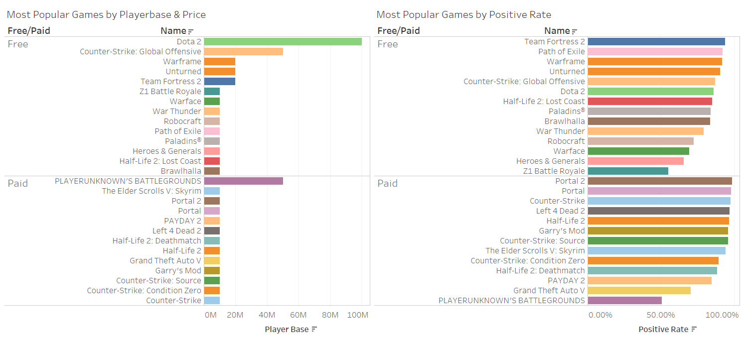 Exotic Kosmos - SteamSpy - All the data and stats about Steam games