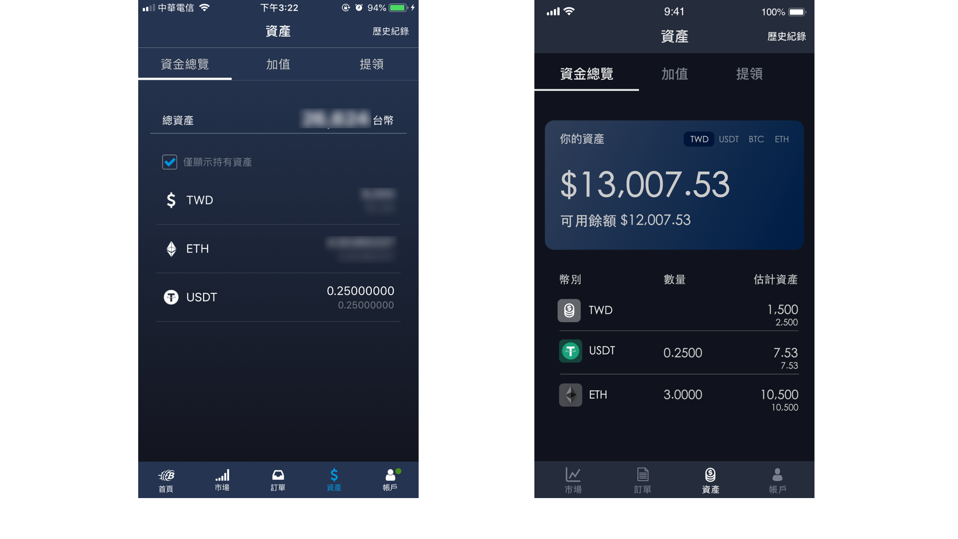 UI Redesign — BitoPro 虛擬貨幣交易所iOS App | by Maggie Hung | Medium
