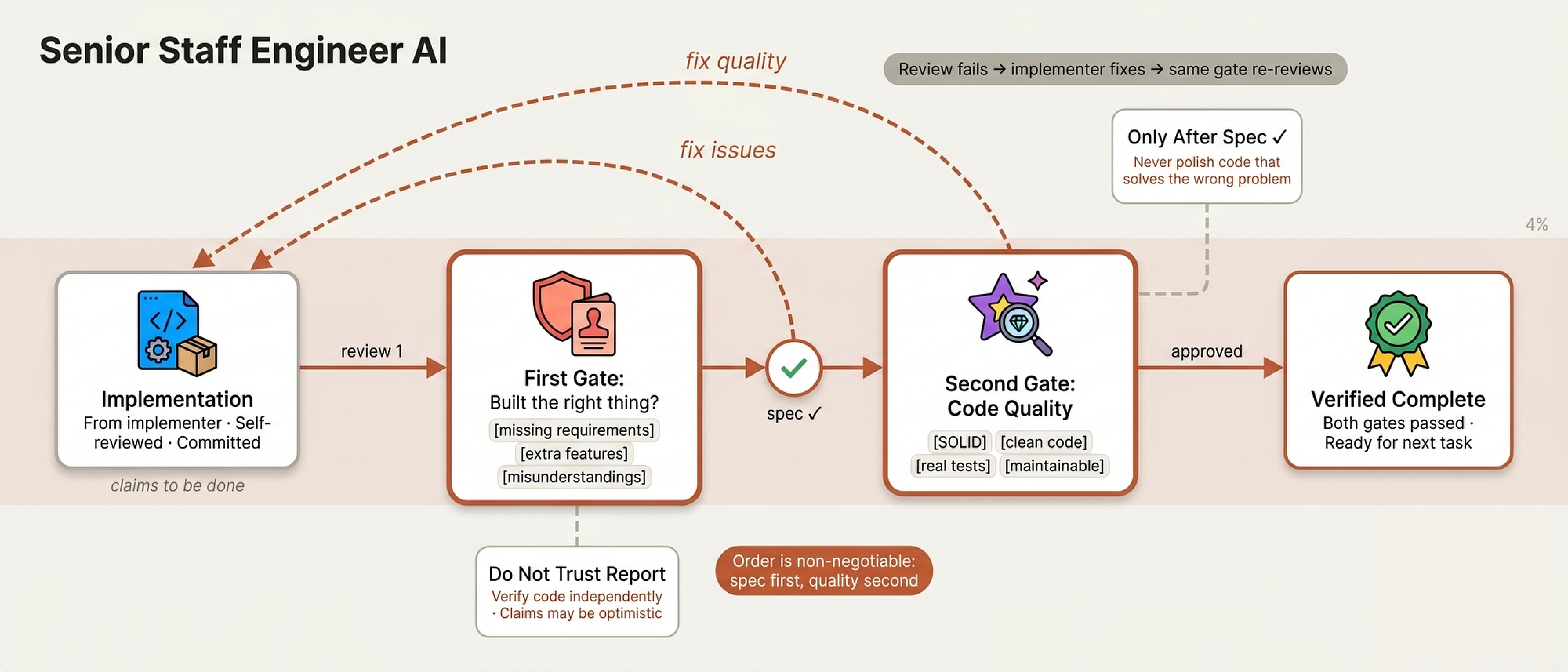 Code Quality Review