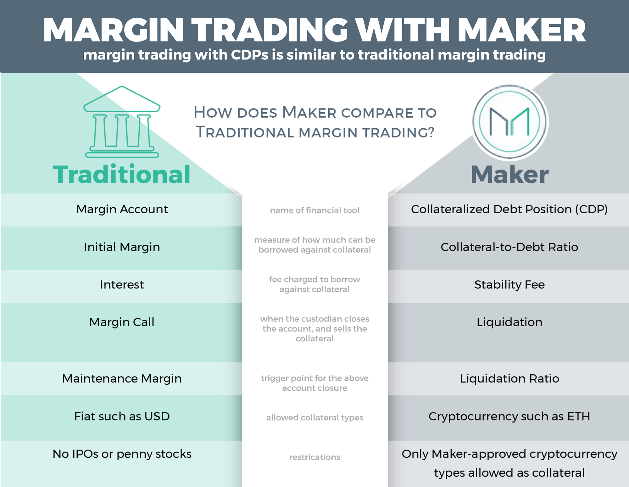 Maker and Dai — The Banana Paper. This article is one in a series of my… |  by Michael Bogan | Coinmonks | Medium