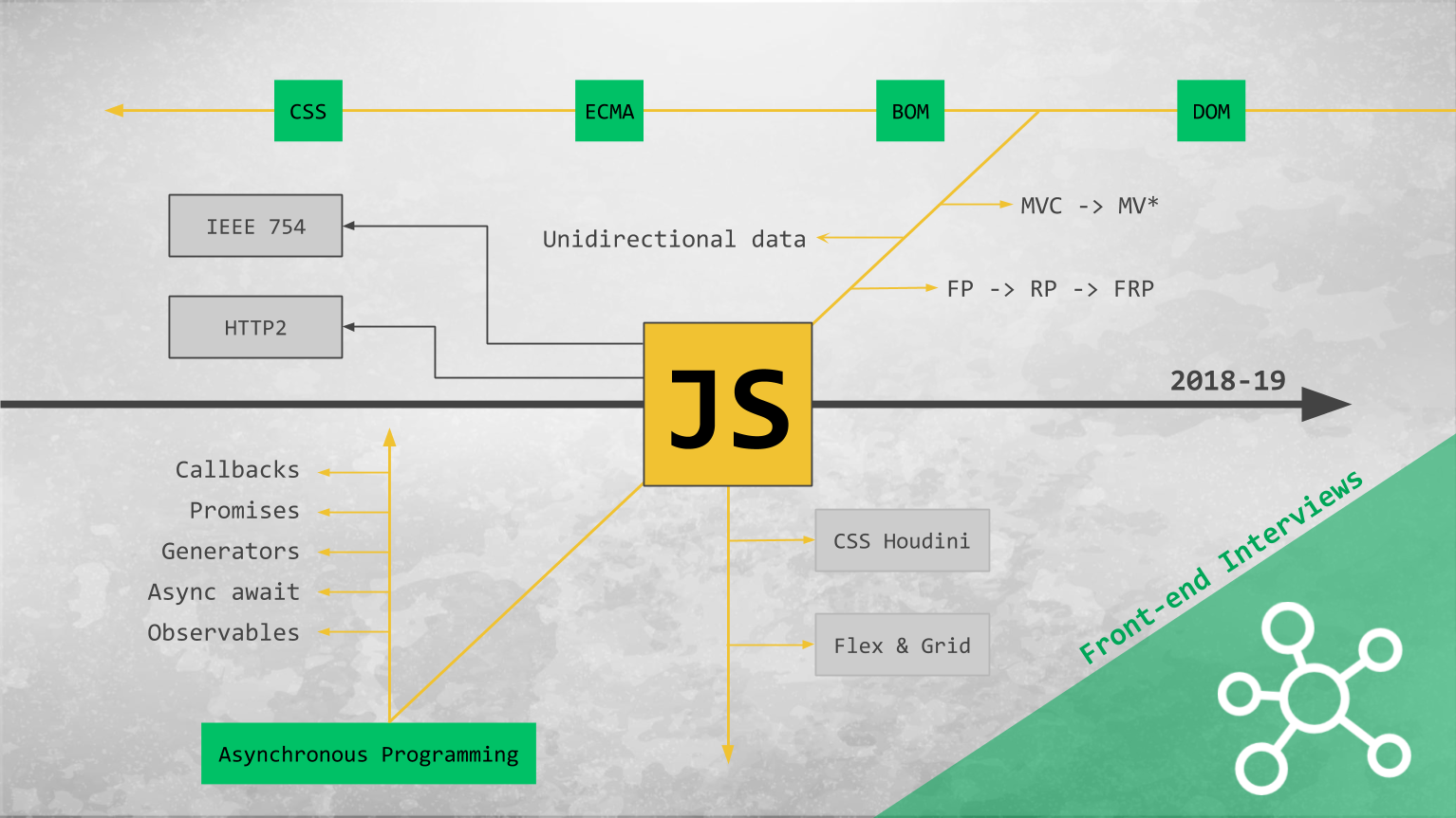 Метод объекта javascript. Js dom схема. JAVASCRIPT схема. Структура объекта js. Объекты js в схемах.
