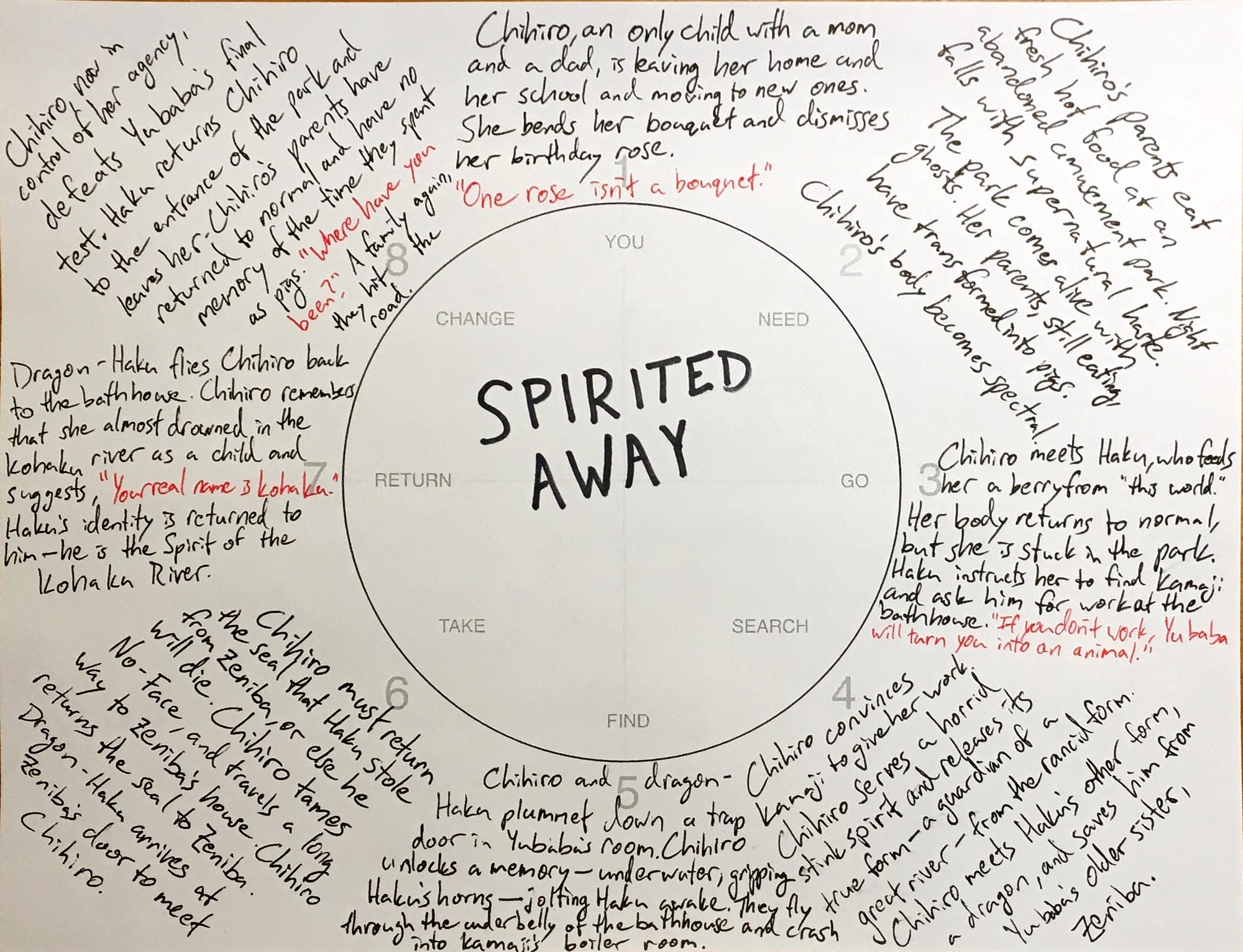 Concrete Poem Basketball