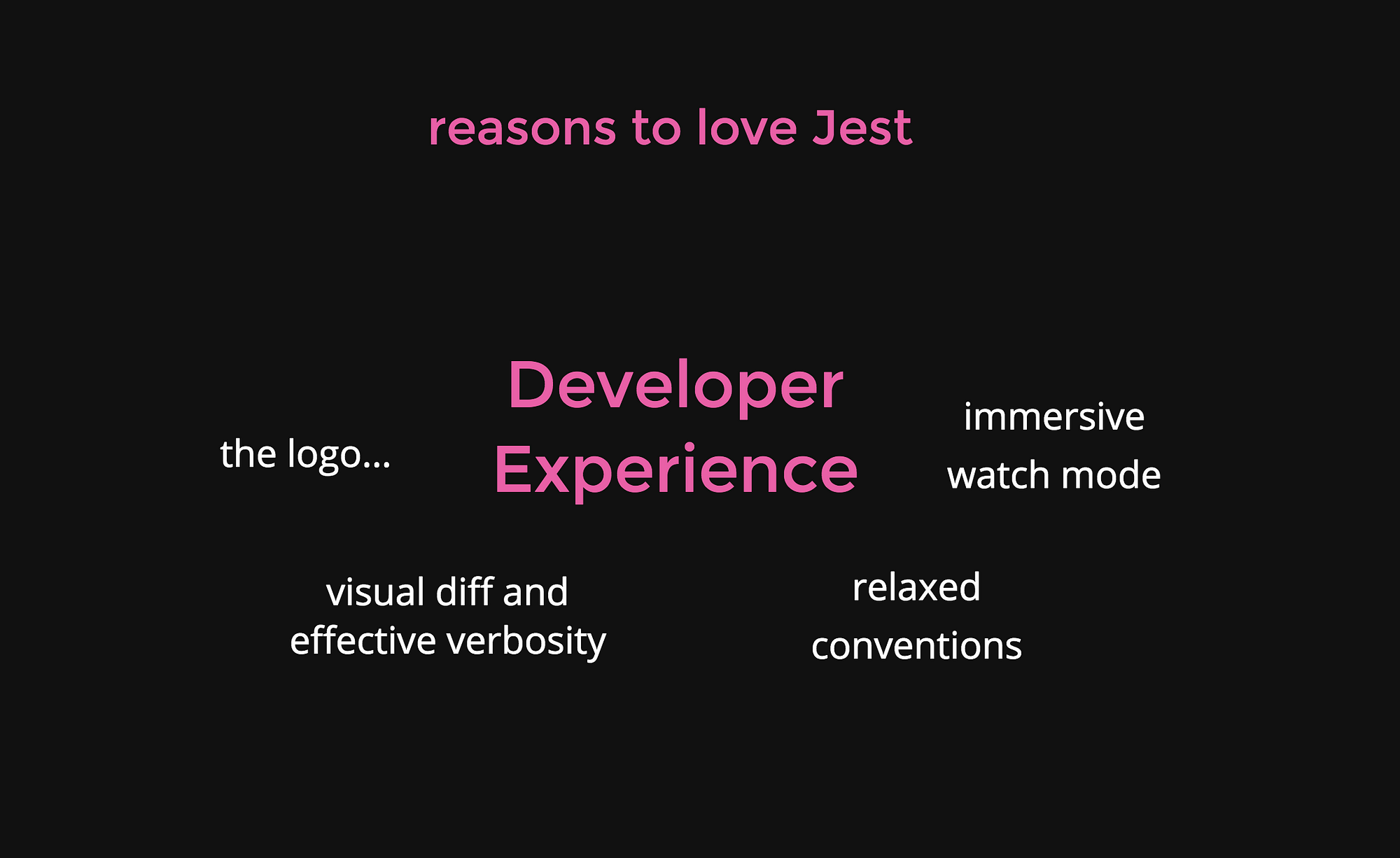 Reasons to Love Jest: The Developer Experience | by Liran Tal | ITNEXT