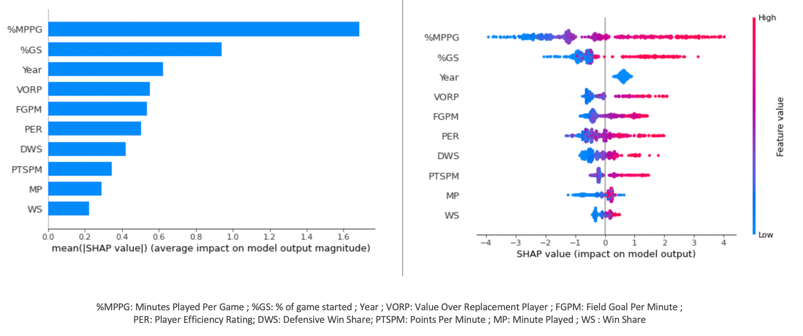 Black2K's  Stats and Insights - vidIQ  Stats