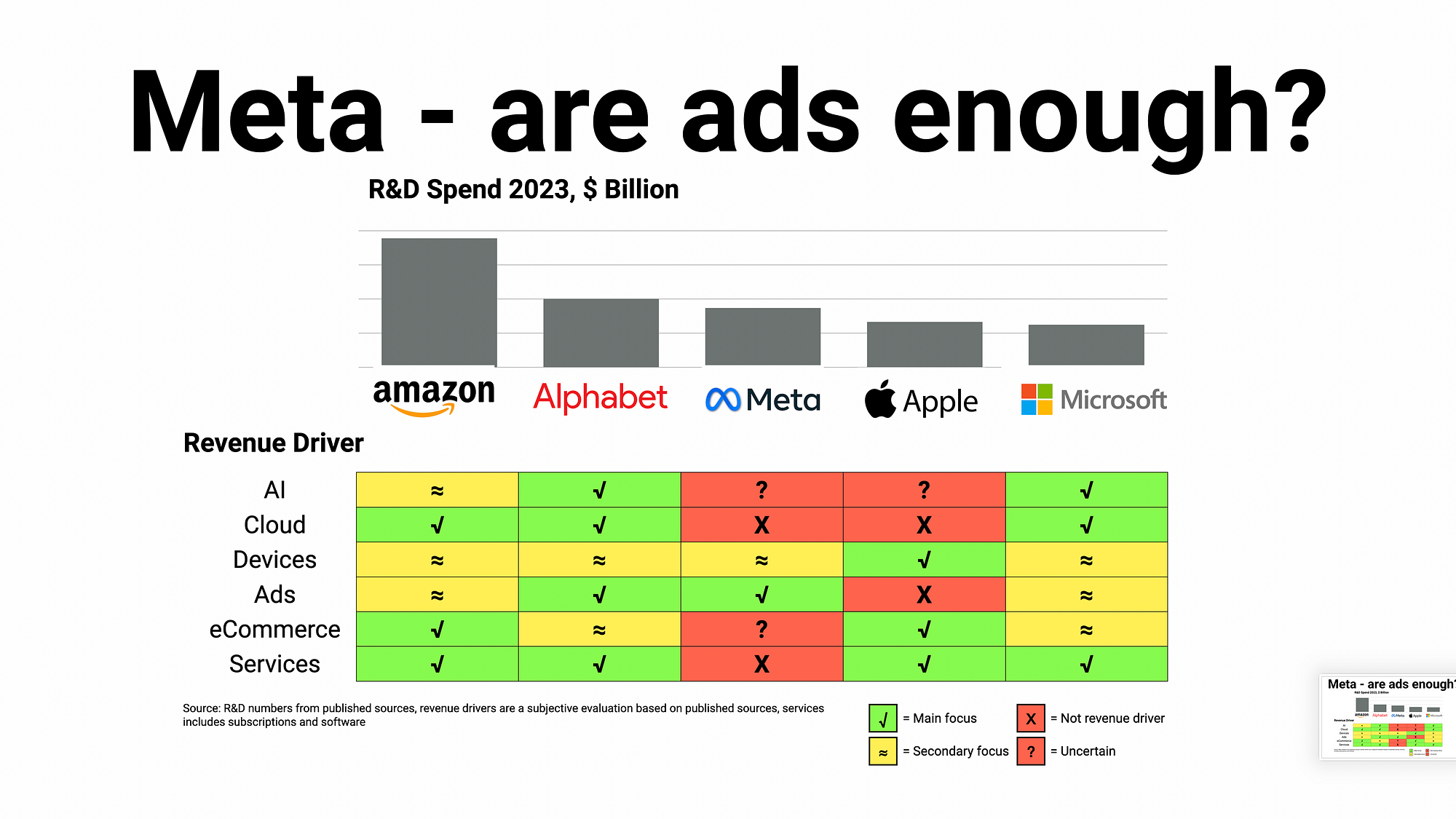 Meta's AI Strategy: Smart or Risky? | by Robert Maciejko | Medium