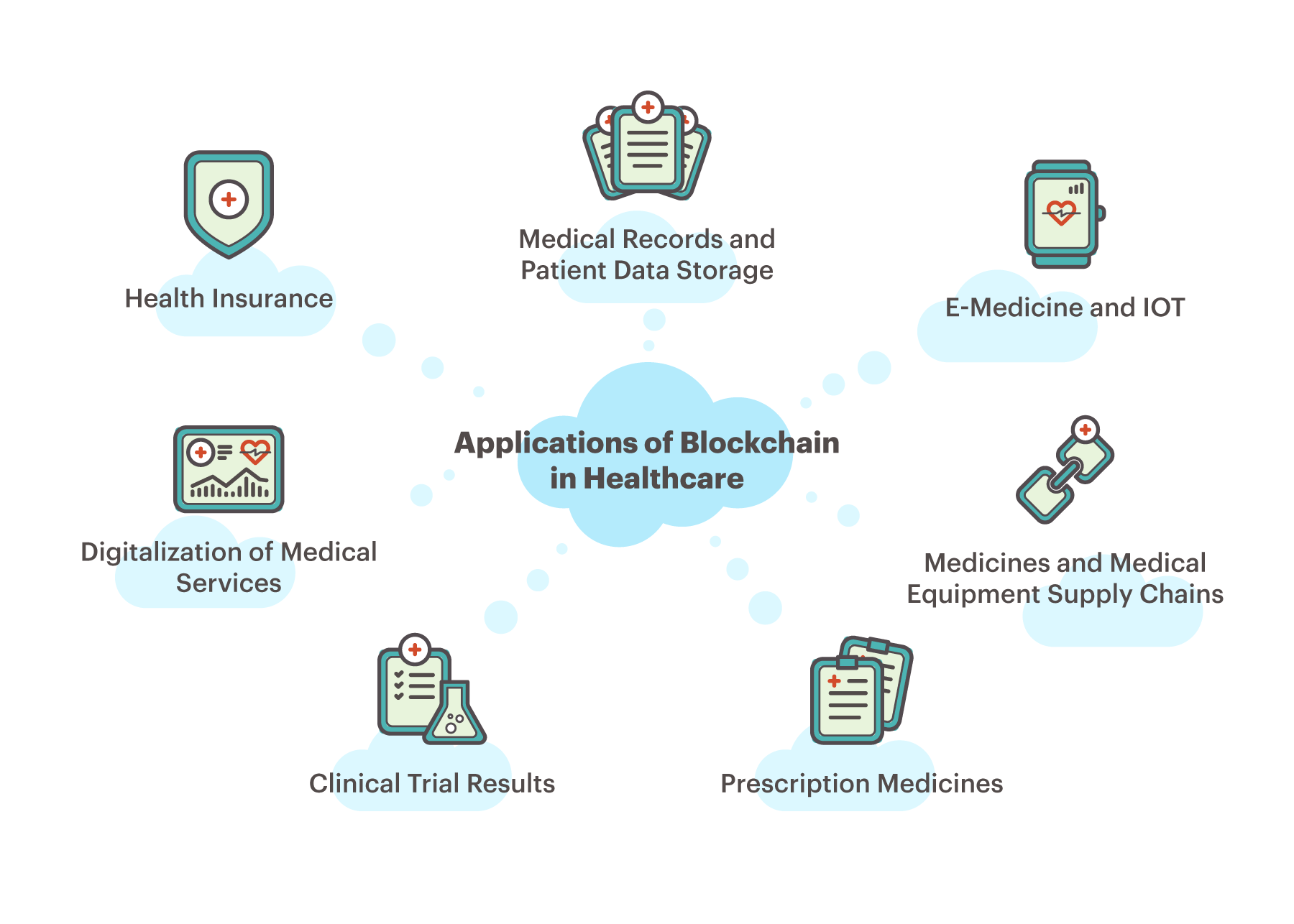 Blockchain Implementation in Healthcare and Medicine | by PixelPlex | Medium