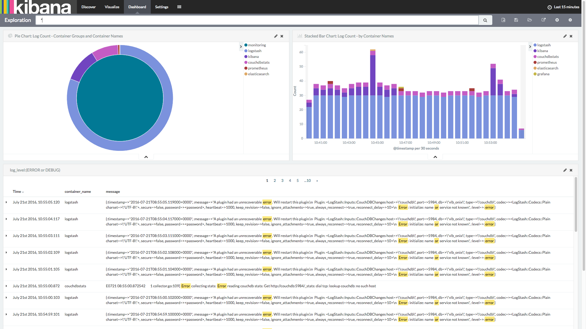 Docker monitoring. Docker monitoring