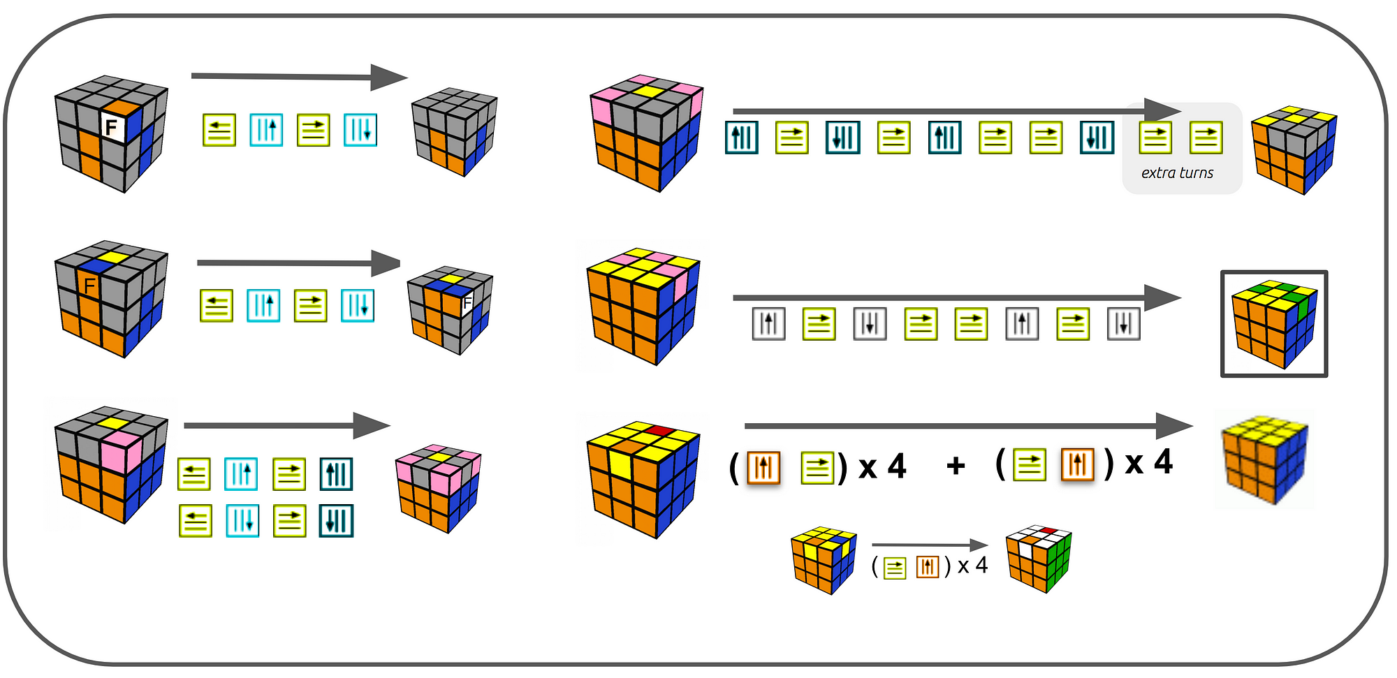 An Easy-to-Remember Rubik's Cube Solution — Now with Videos | by Avishalom  Shalit | Medium