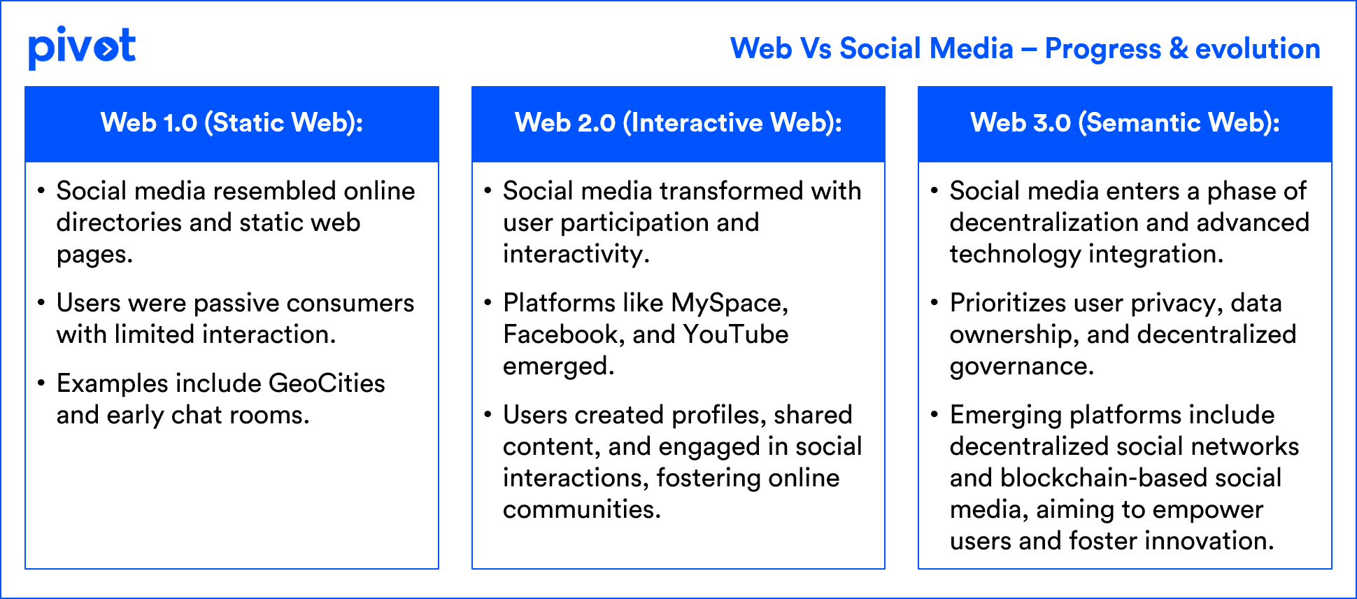 Sector Analysis :: Decentralized Social — Part 1 | by Pivot | Medium