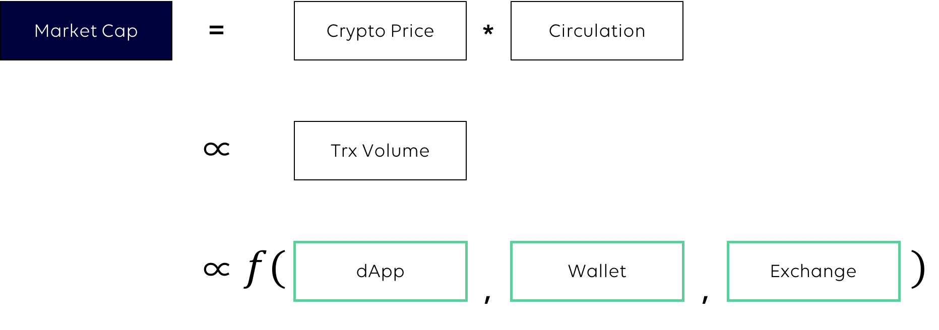 LINK, THE BEGINNING (KR). unblock의 이희우 대표가 LINK의 시작과 미래를 이야기합니다 | by  Finschia | Finschia | Medium