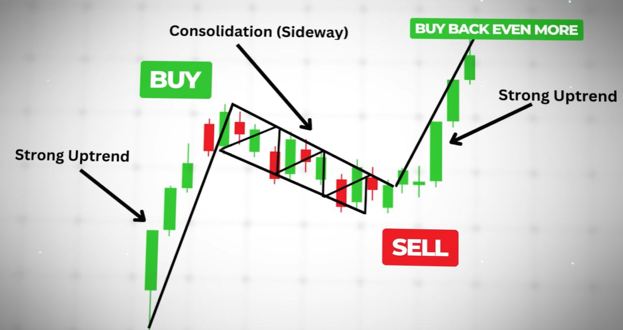 Time To Sell? | Watch These KEY Crypto Cycle Top Indicators | Coinmonks