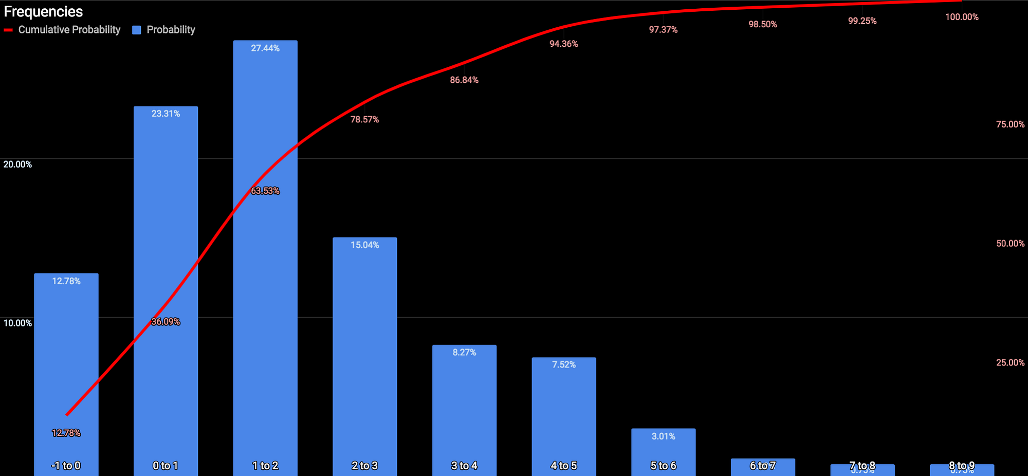 Introducing … The Bitcoin “MVRV Z” Metric That Predicts Market Tops with  90%+ Accuracy | by Awe & Wonder | Medium