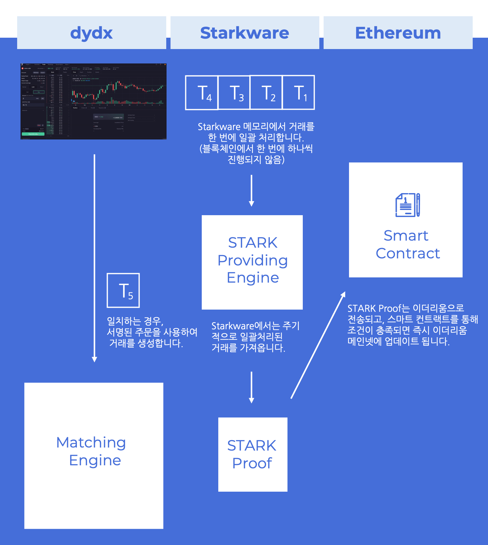DEX Series] 3. 오더북. 들어가며 | by Sylvia Kang | Medium