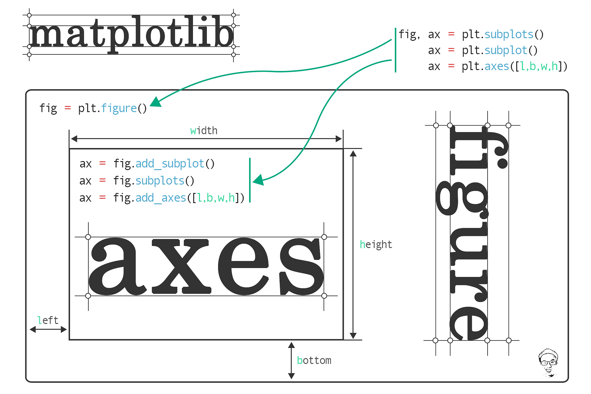 The Many Ways To Call Axes In Matplotlib | by Jun | Towards Data Science