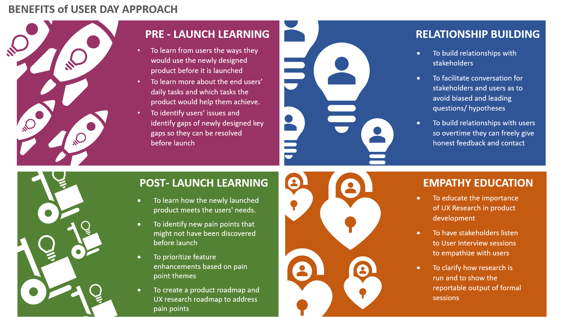 User Day Approach. Proactive approach to gather user… | by Sabine Runciman  | LexisNexis Design | Medium