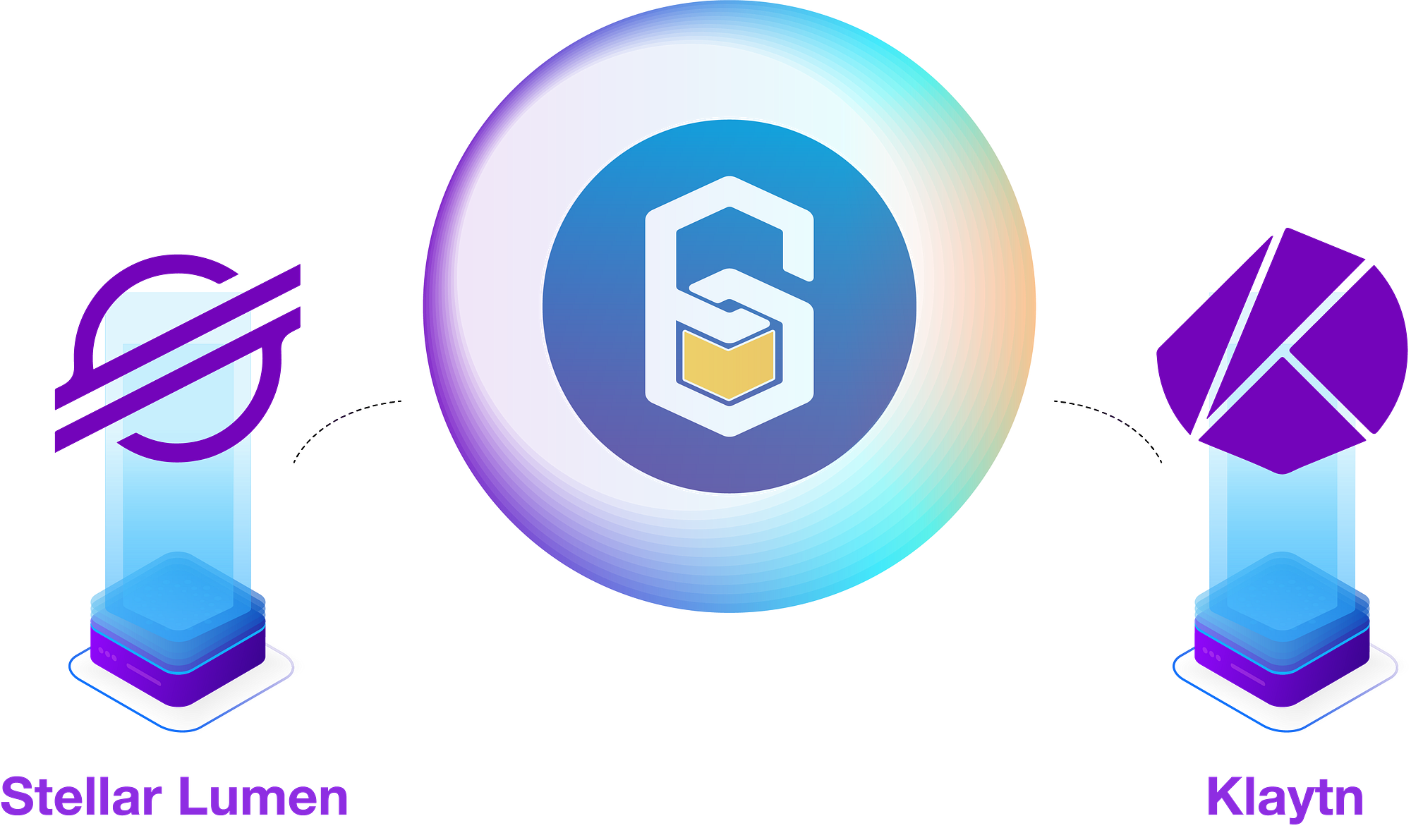 SIX 토큰 스왑 가이드라인. 클레이튼 네트워크와의 호환성 이유로 식스네트워크는 SIX-Stellar… | by SIX Network  | SIX Network | Medium