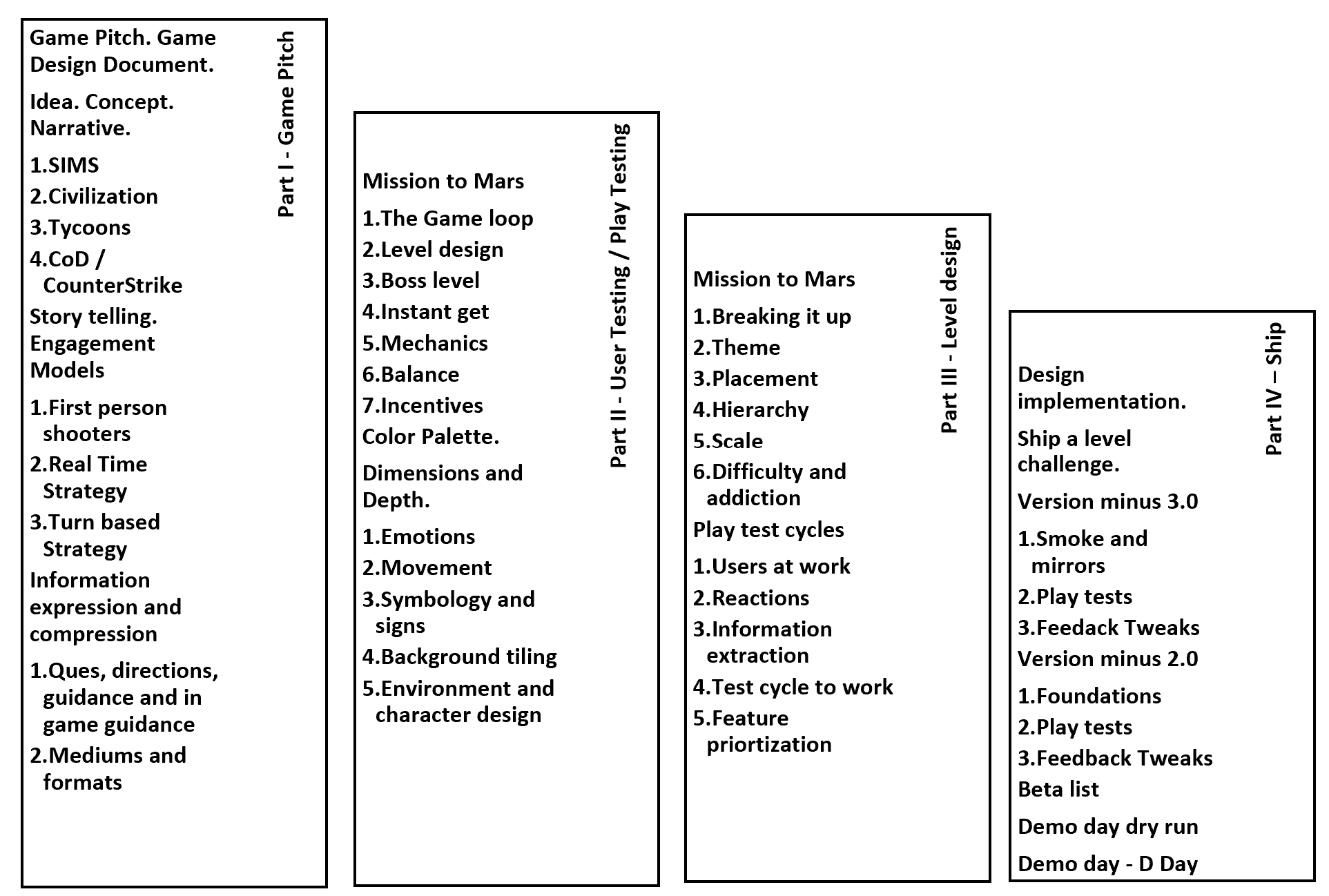 Elements of Game Design. EGD. Undergrad elective. IBA School of… | by  Jawwad Ahmed Farid | Medium