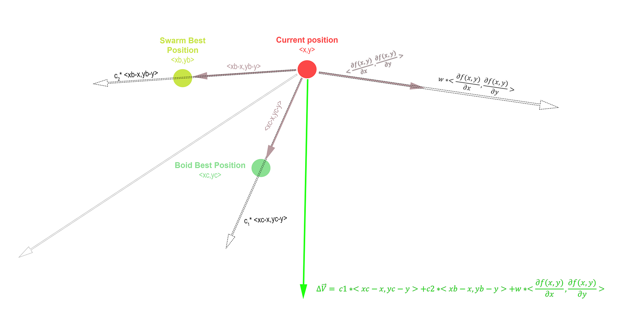 Algorithms In Nature [Part-1]. Simulating birds flocking, by Aditya  Ananthram