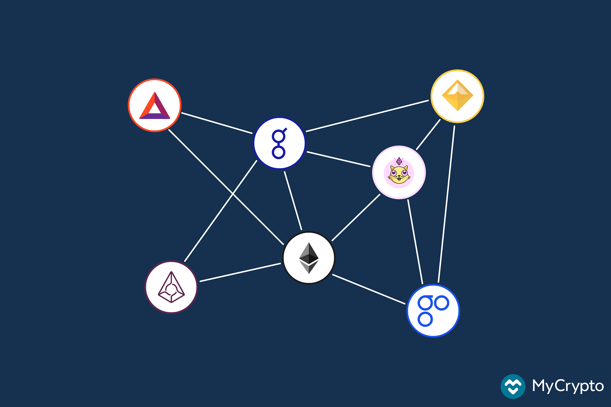 The Technology Behind Ethereum Tokens | by Maarten Zuidhoorn | MyCrypto |  Medium