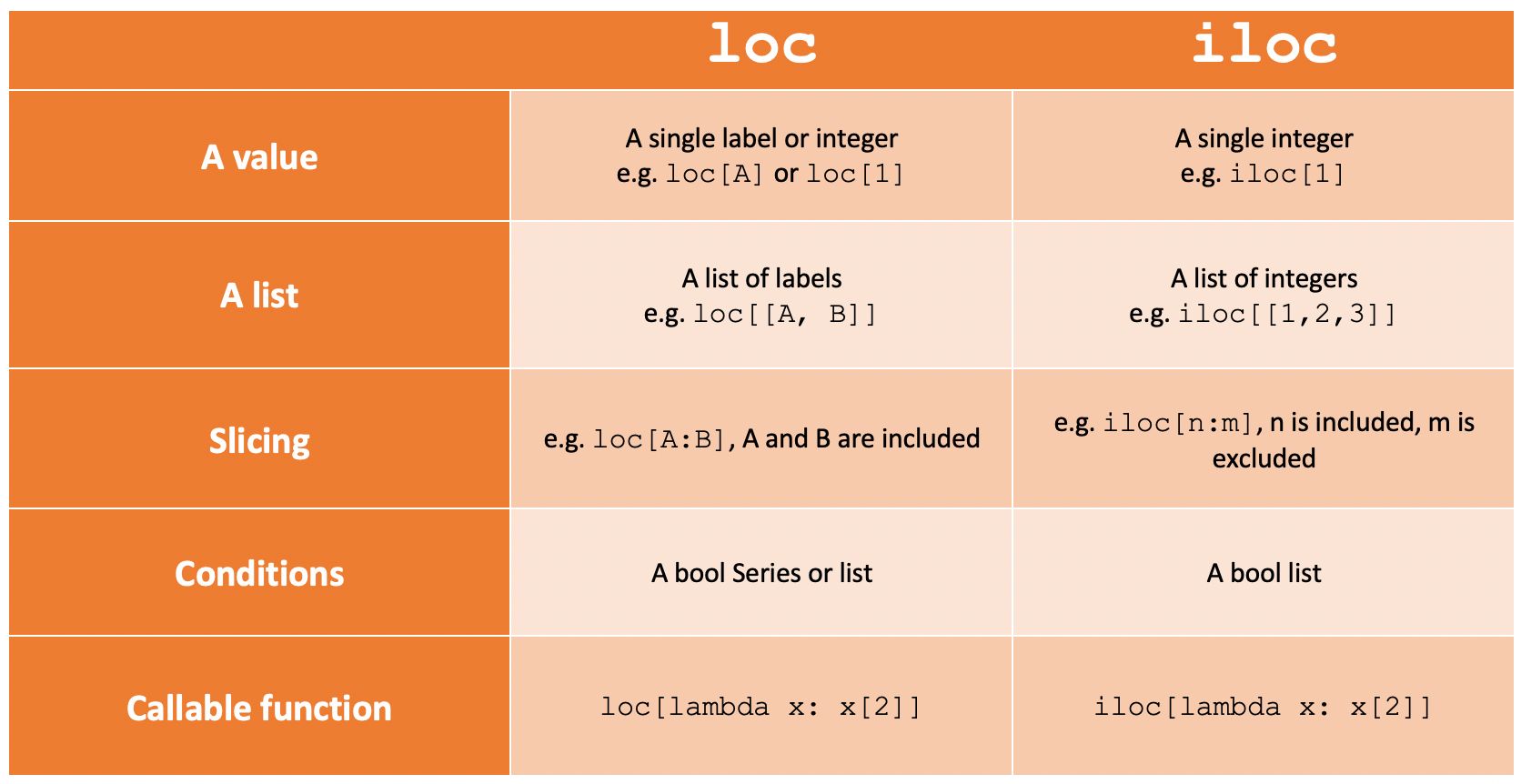 Loc 3