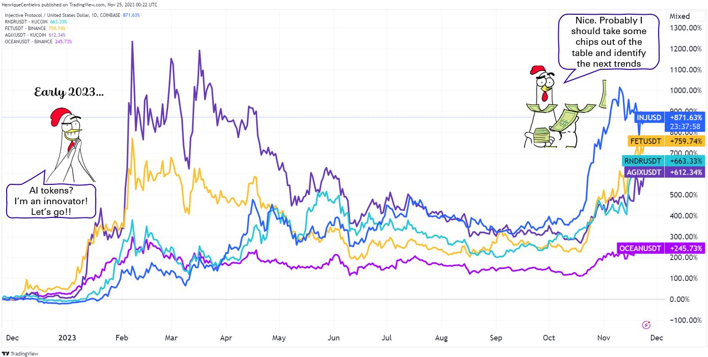 The Ultimate Guide for Successful Crypto Investors — 17 Golden Rules to  Maximize Your Gains | by Henrique Centieiro | DataDrivenInvestor