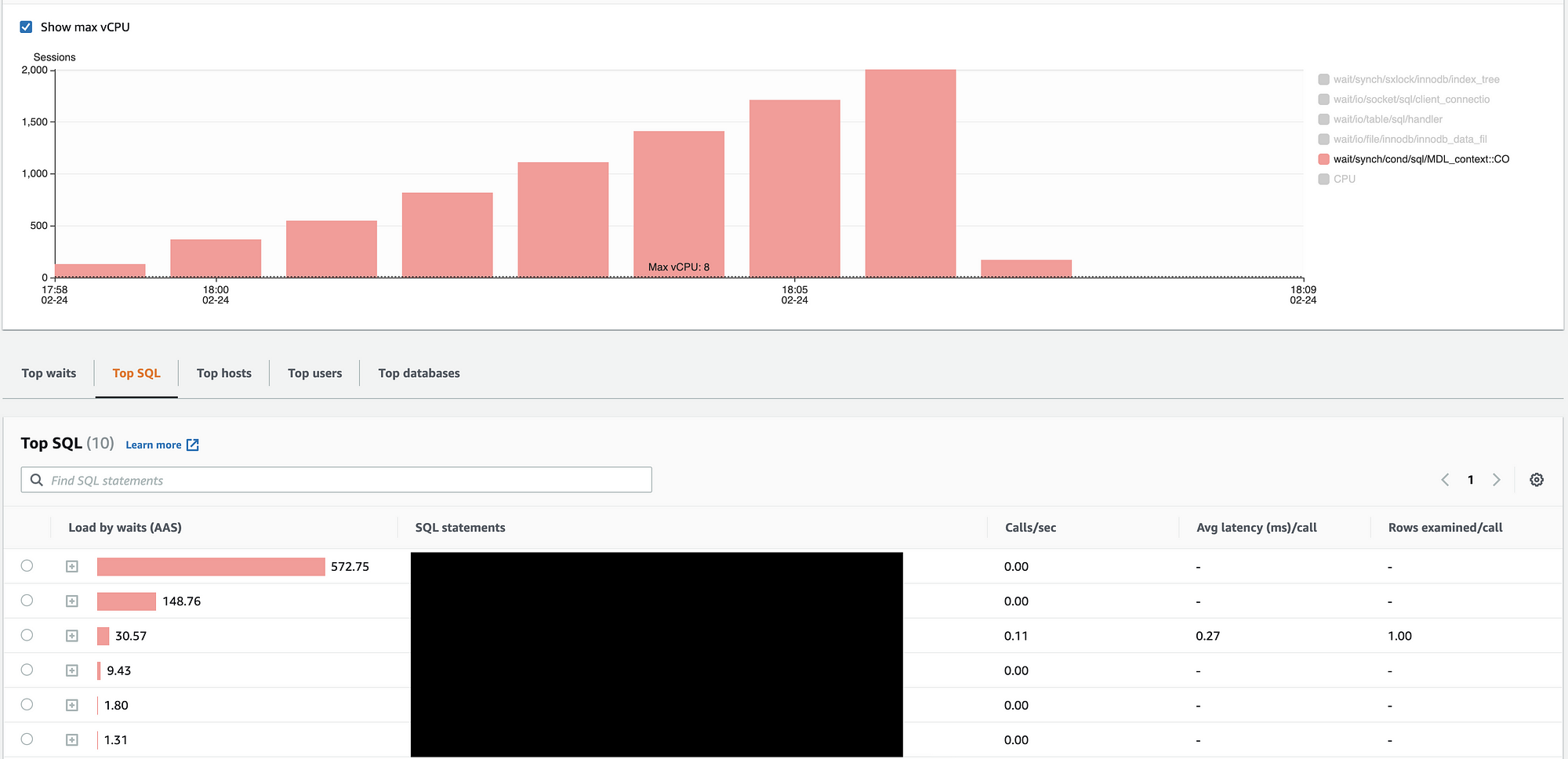 Don't break production: learn about MySQL locks | by Simon Ninon | Medium