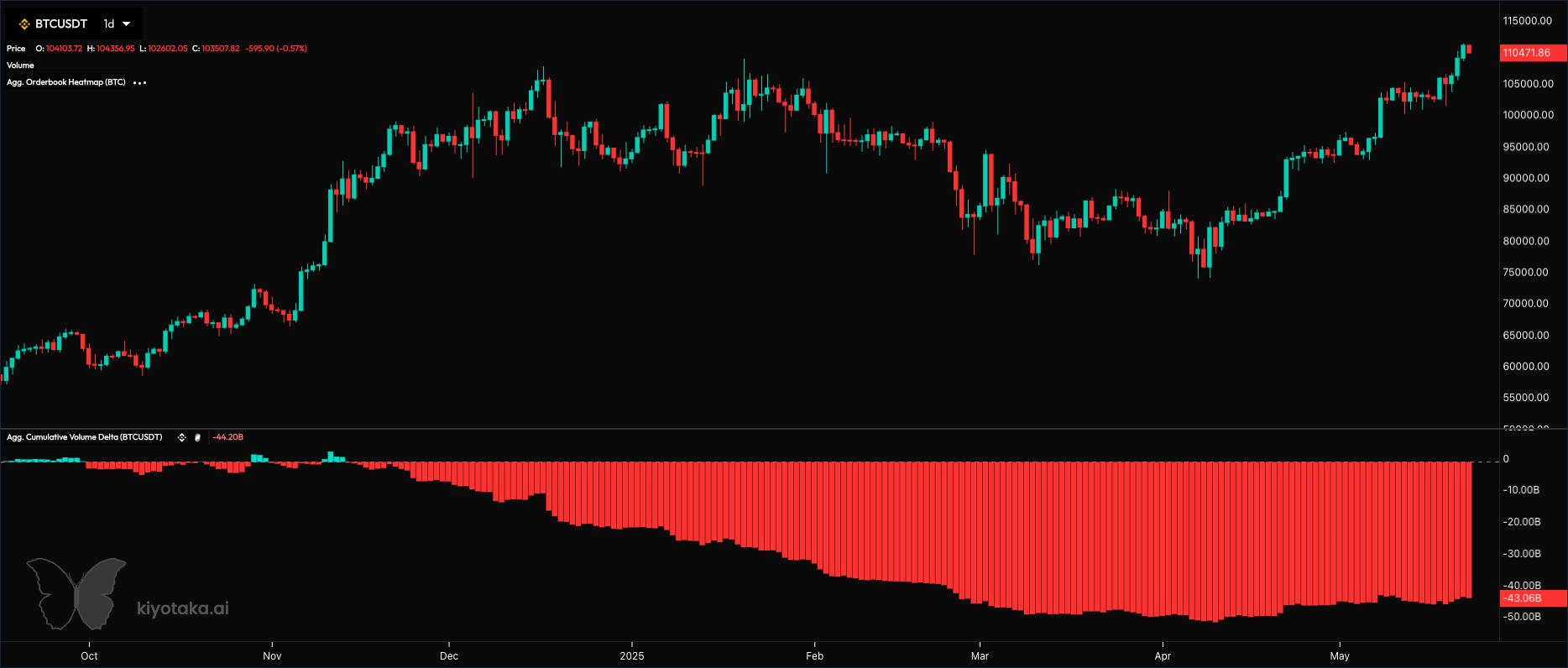 Reading Crypto Market Sentiment Data is Fun, but Hard | by 0xAnn | Crypto  24/7 | Medium