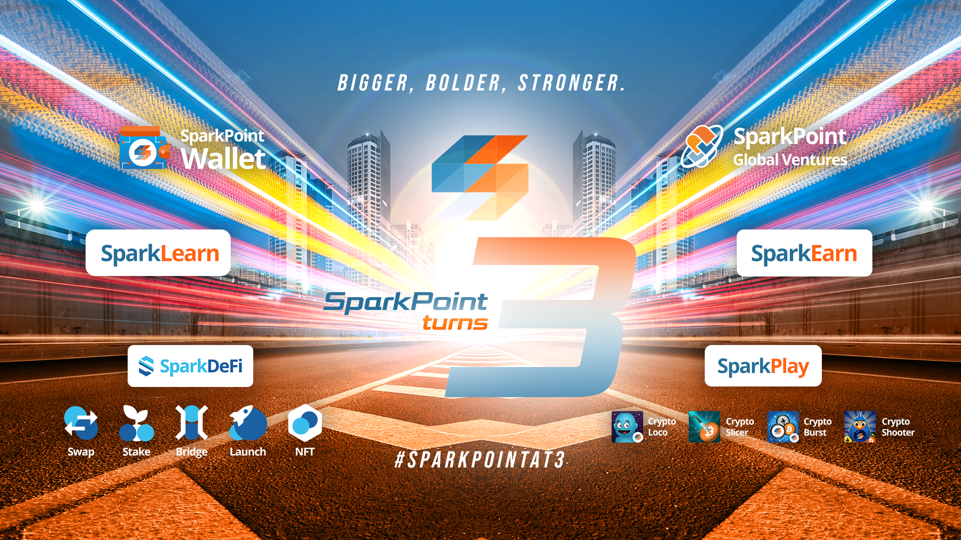Happy 3rd Anniversary, SparkPoint! | by Carl Andre Bongalos | SparkPoint |  Medium