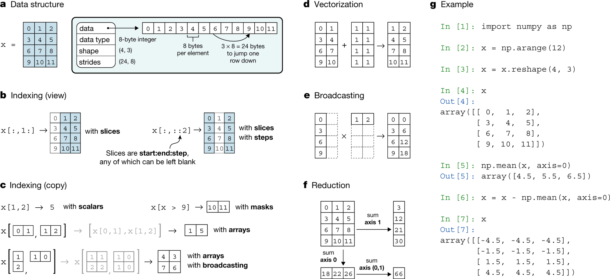 8 Advanced parallelization - Deep Learning with JAX