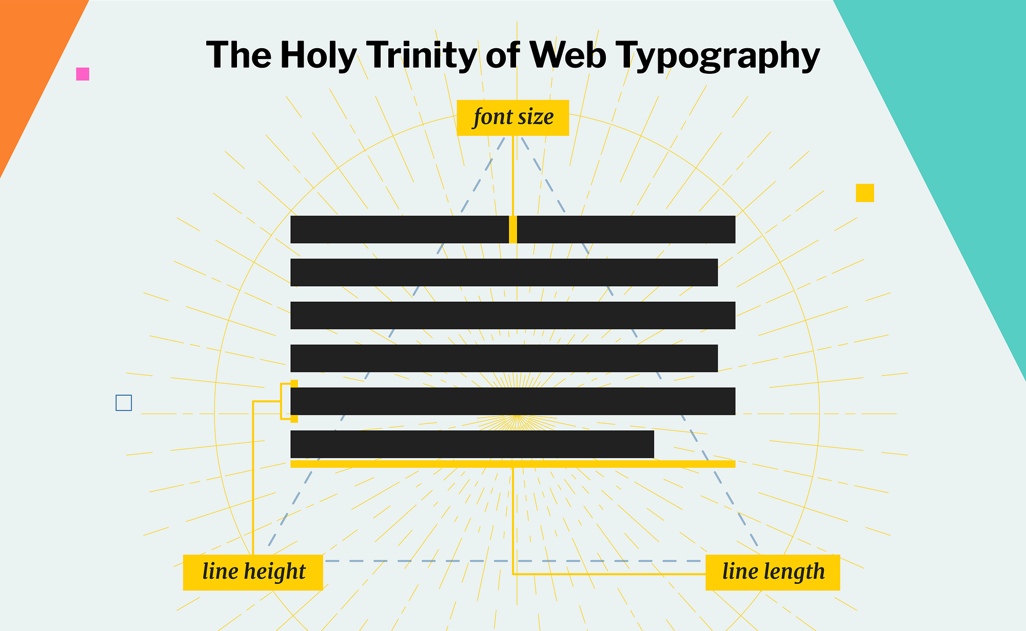 Everything You Need to Know About Designing for Web Typography | by Teo Yu  Siang (he/him) | The Startup | Medium