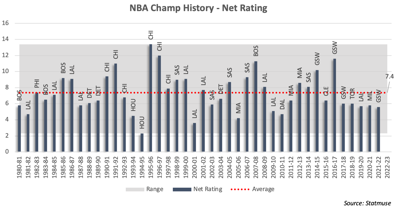 Cleveland Cavaliers - 1981-82 Season Recap 