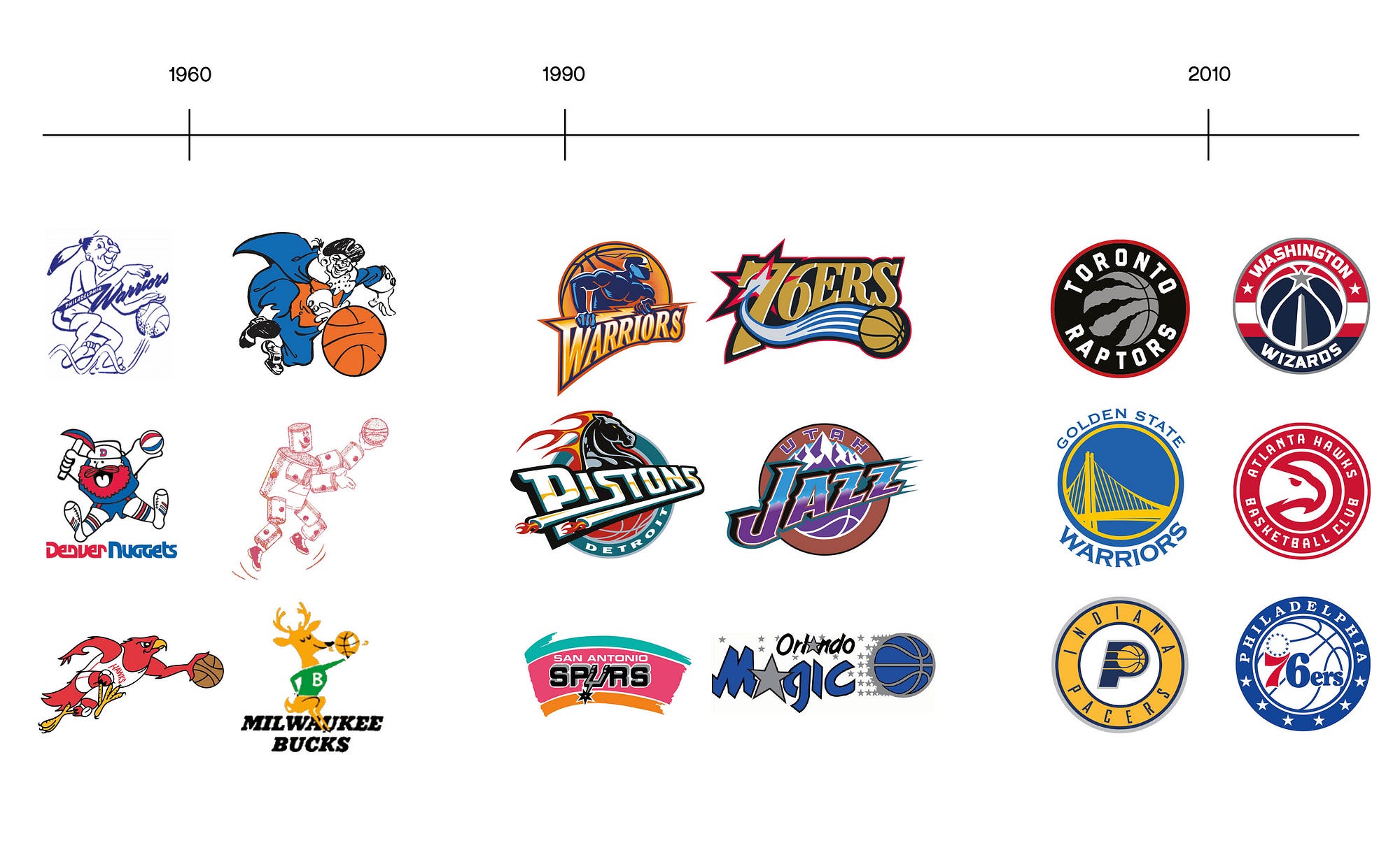 Nba logo history discount