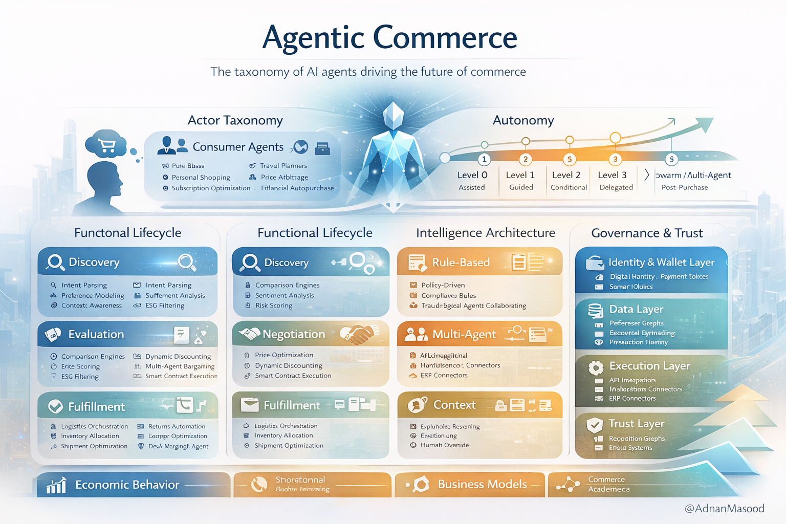 When AI Becomes the Buyer — How agentic commerce rewires ...