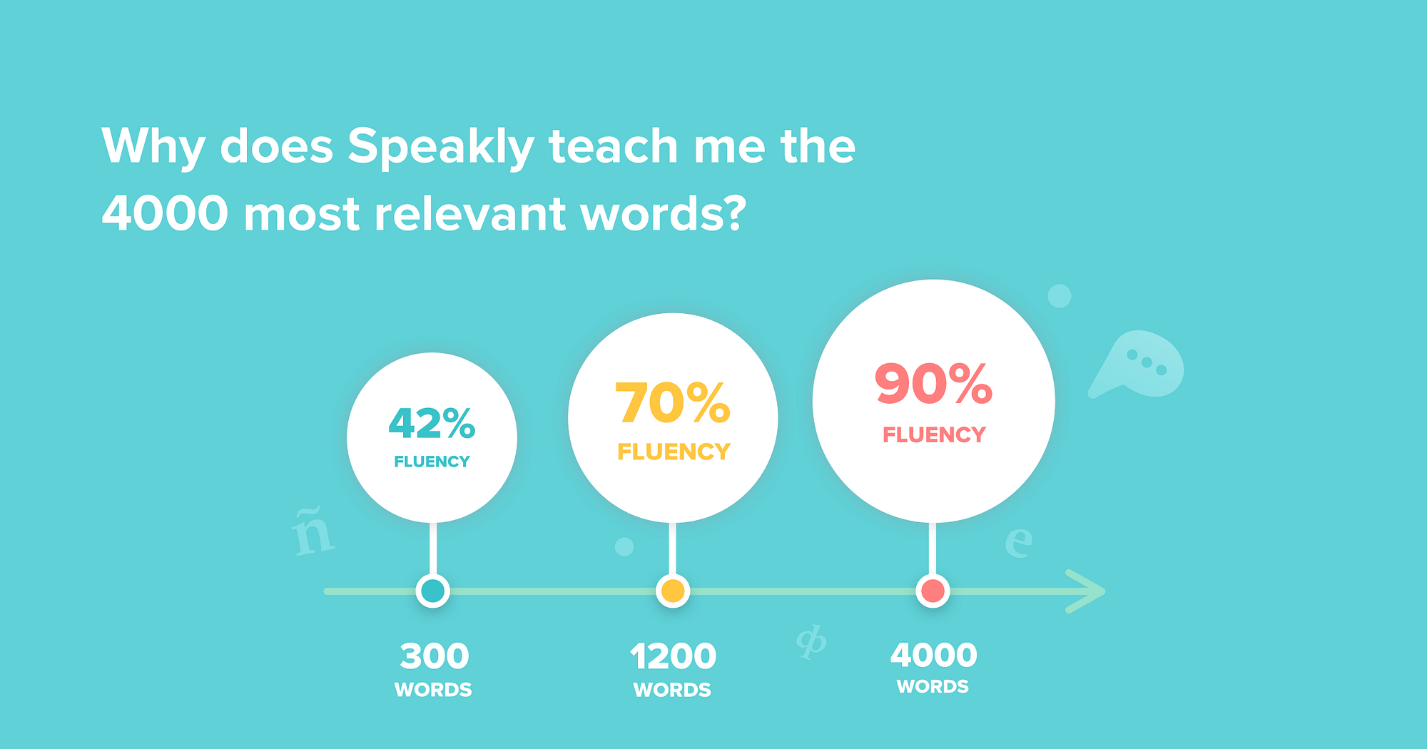Core language