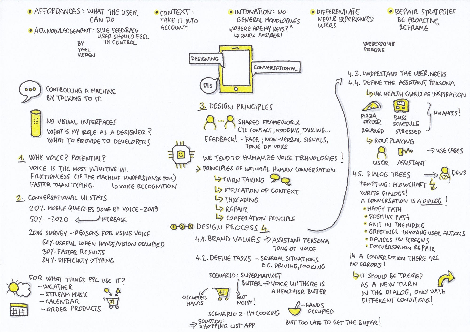 Sketchnoting for UX designers: WebExpo Conference captured by