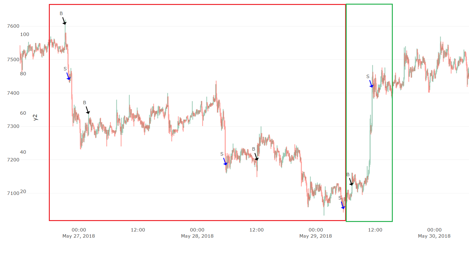 Profitable Crypto trading strategies part 10: Kratos 1.0 | by  CryptoPredicted | Coinmonks | Medium