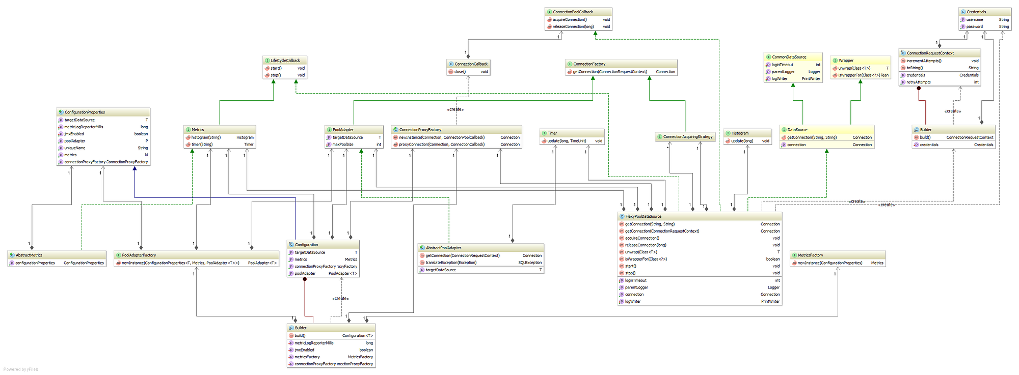 10+ Uml Summer Courses