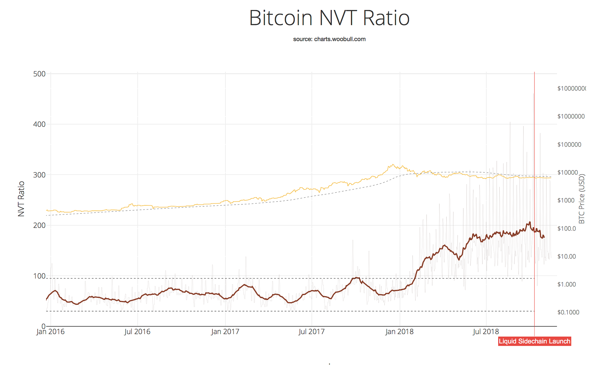 The Next Step in Cryptoasset Valuation | by HASH CIB | HASH CIB | Medium