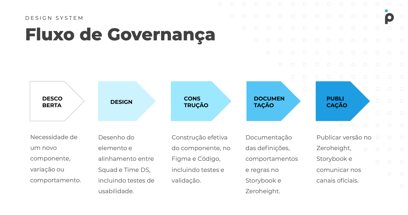 CFTC dos EUA aprova as primeiras diretrizes para negociação de contratos  voluntários de derivativos de créditos de carbono - ESG News, image size:1342x706