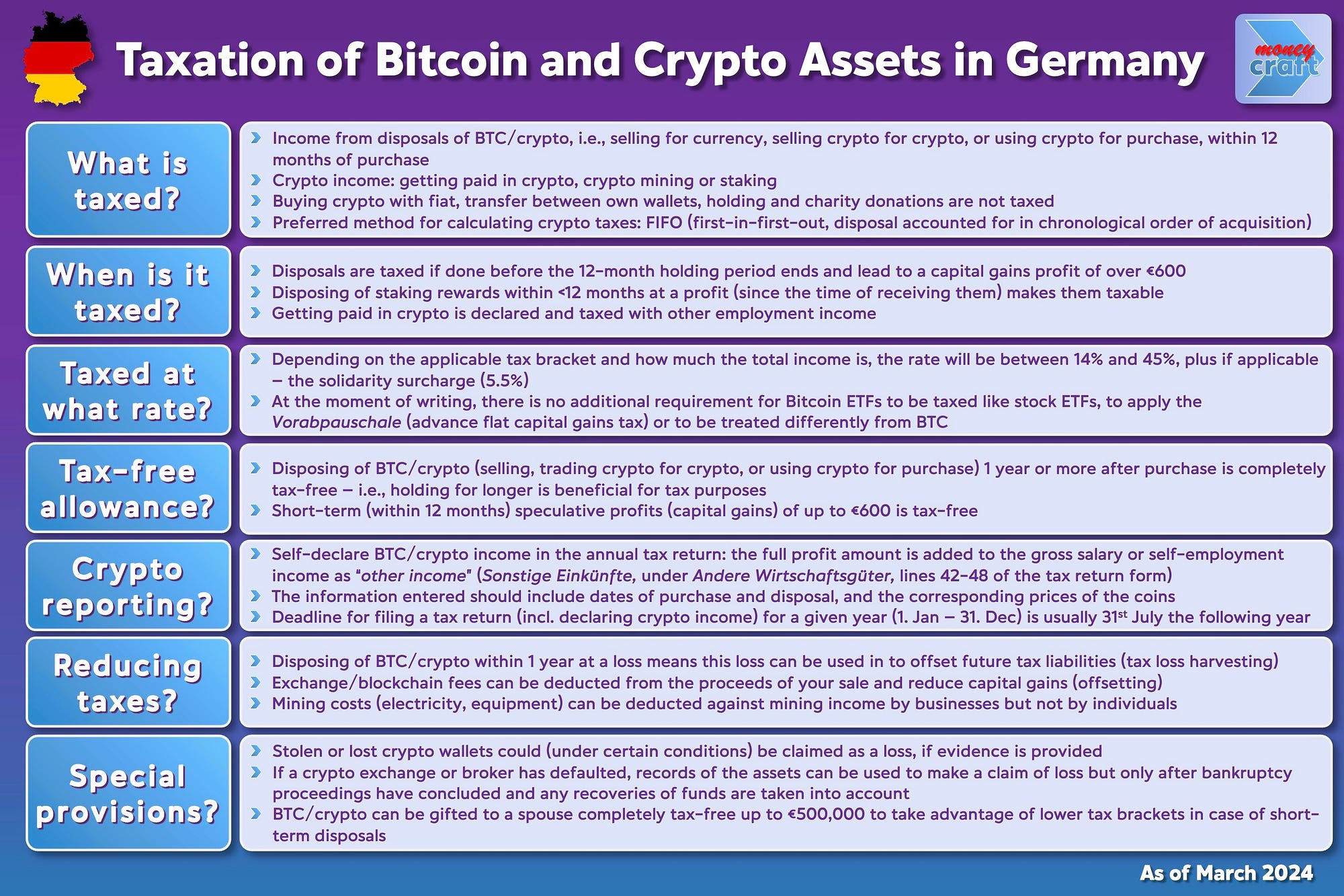 Bitcoin Trading in Germany: 6 Things You Must Know | by Nikolay Kolarov,  CFA | Coinmonks | Medium