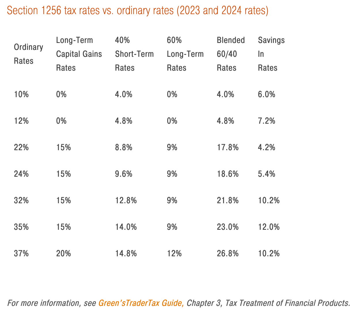 Preserve Your Trading Profits with IRS Tax Loophole | by Ryan |  InsiderFinance Wire