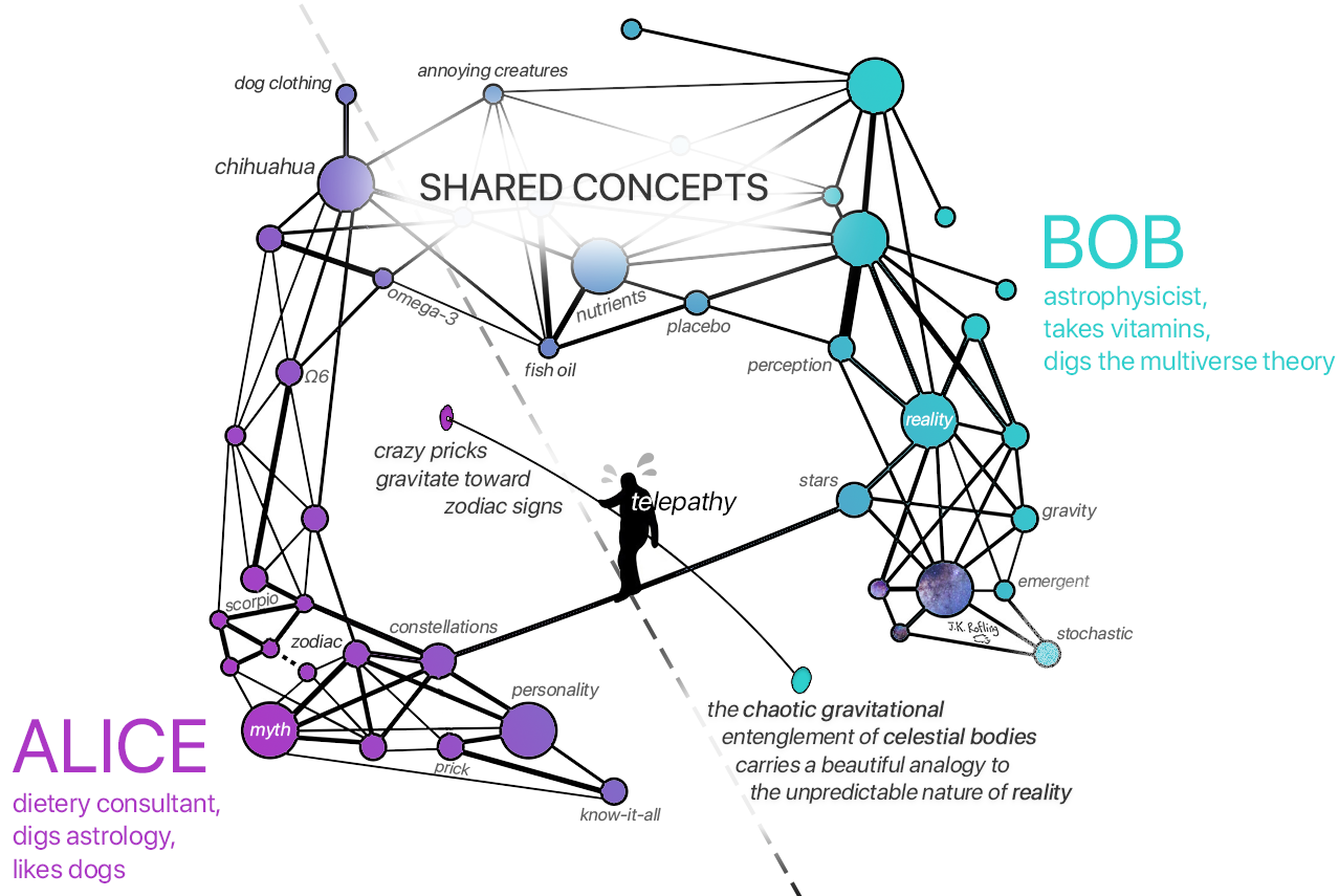 Brain interfacing applications: beyond the obvious | Mindsoft