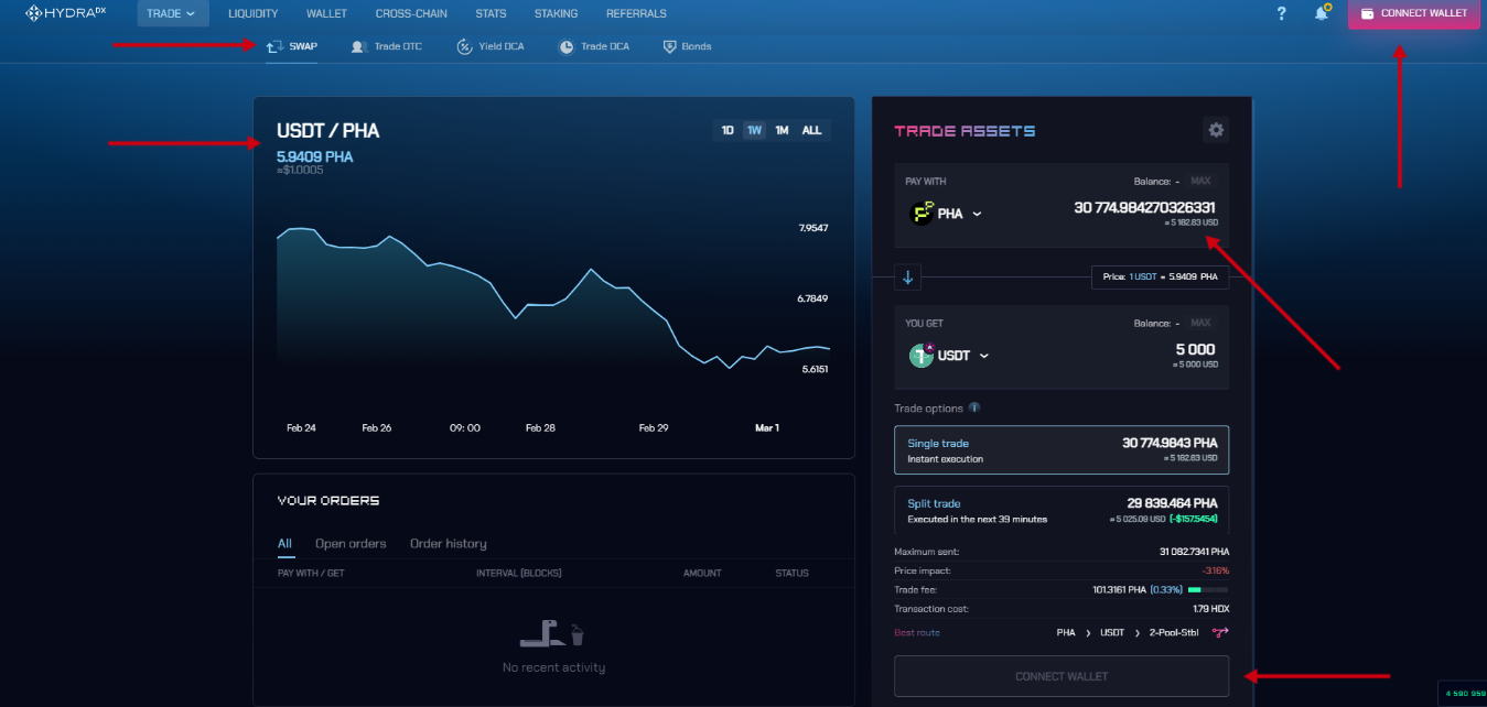 Practical Guide for the Phala Network Community on How to Properly Use the $ PHA Token on the DEX platforms | by Dmytro | Medium