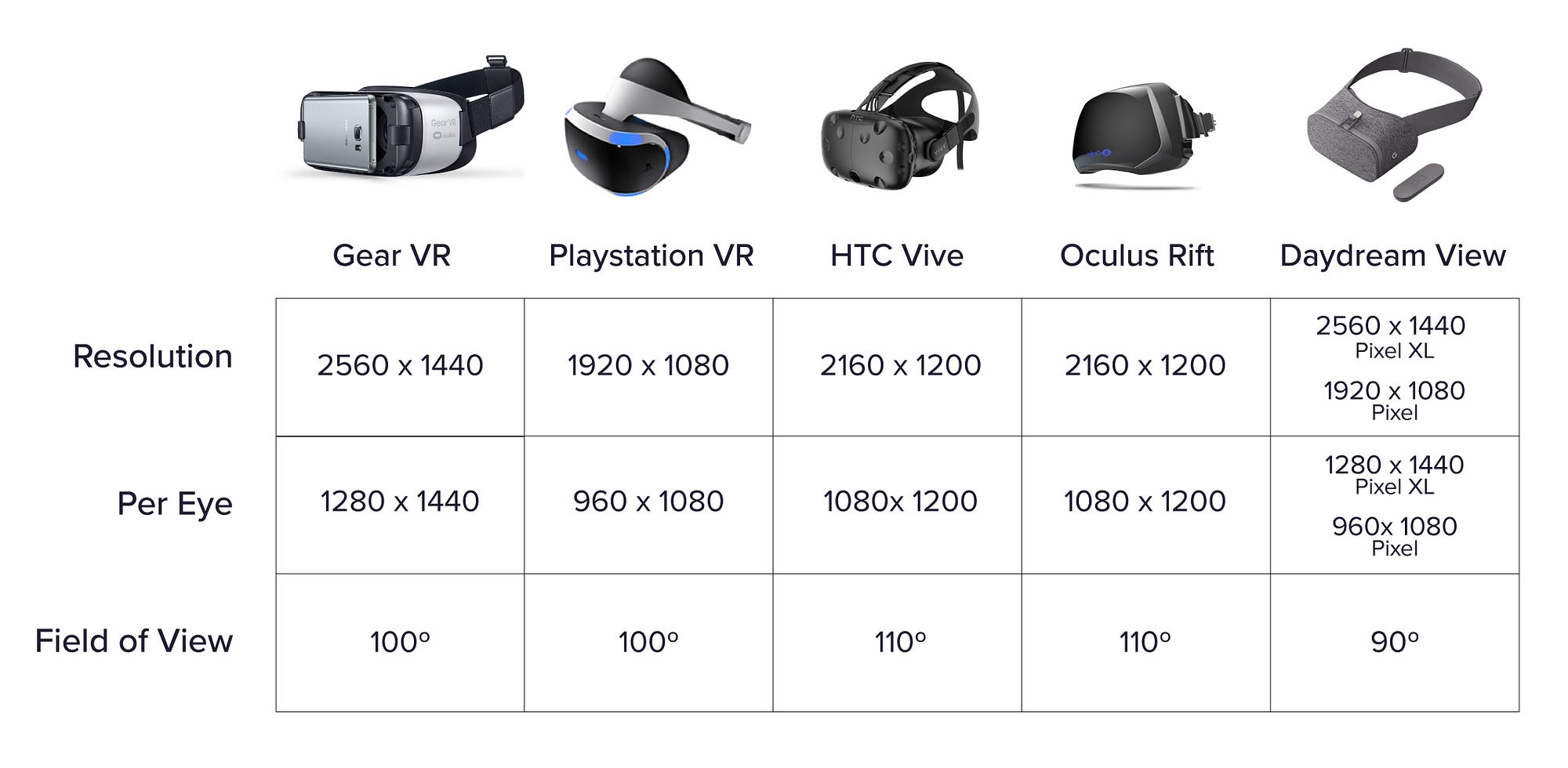 Virtual Reality (VR) and 360 Videos 101 — A Beginner's Guide | by Visbit  Inc. | Visbit Blog | Medium