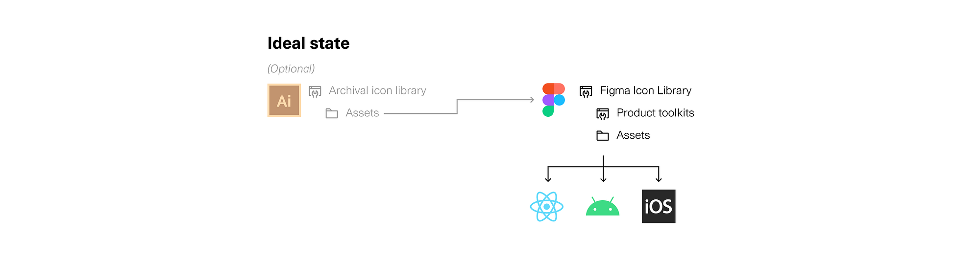 Library Icon