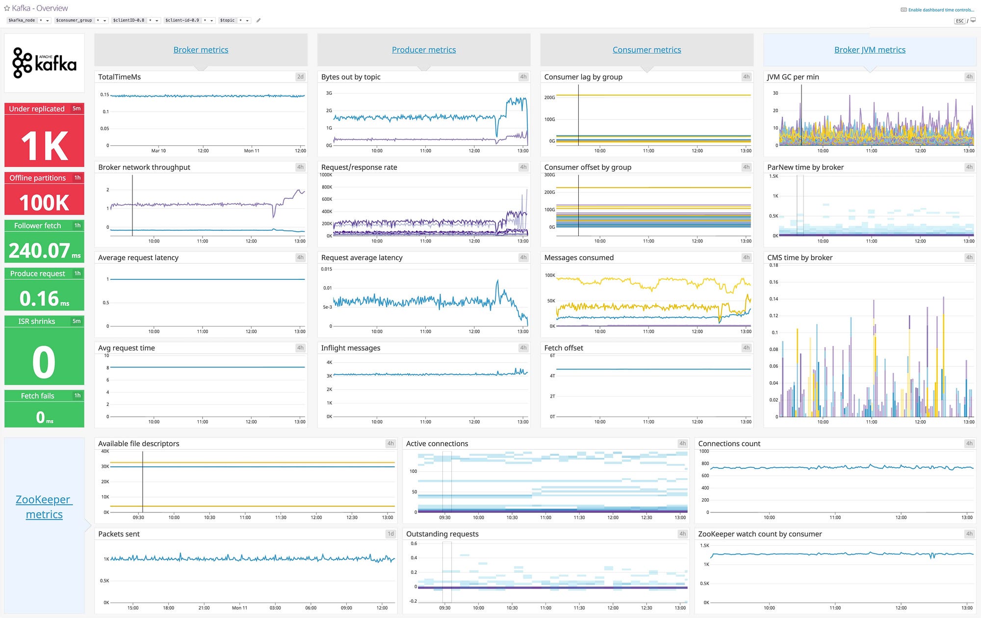 Top Kafka UI Monitoring Tools | Towards Data Science