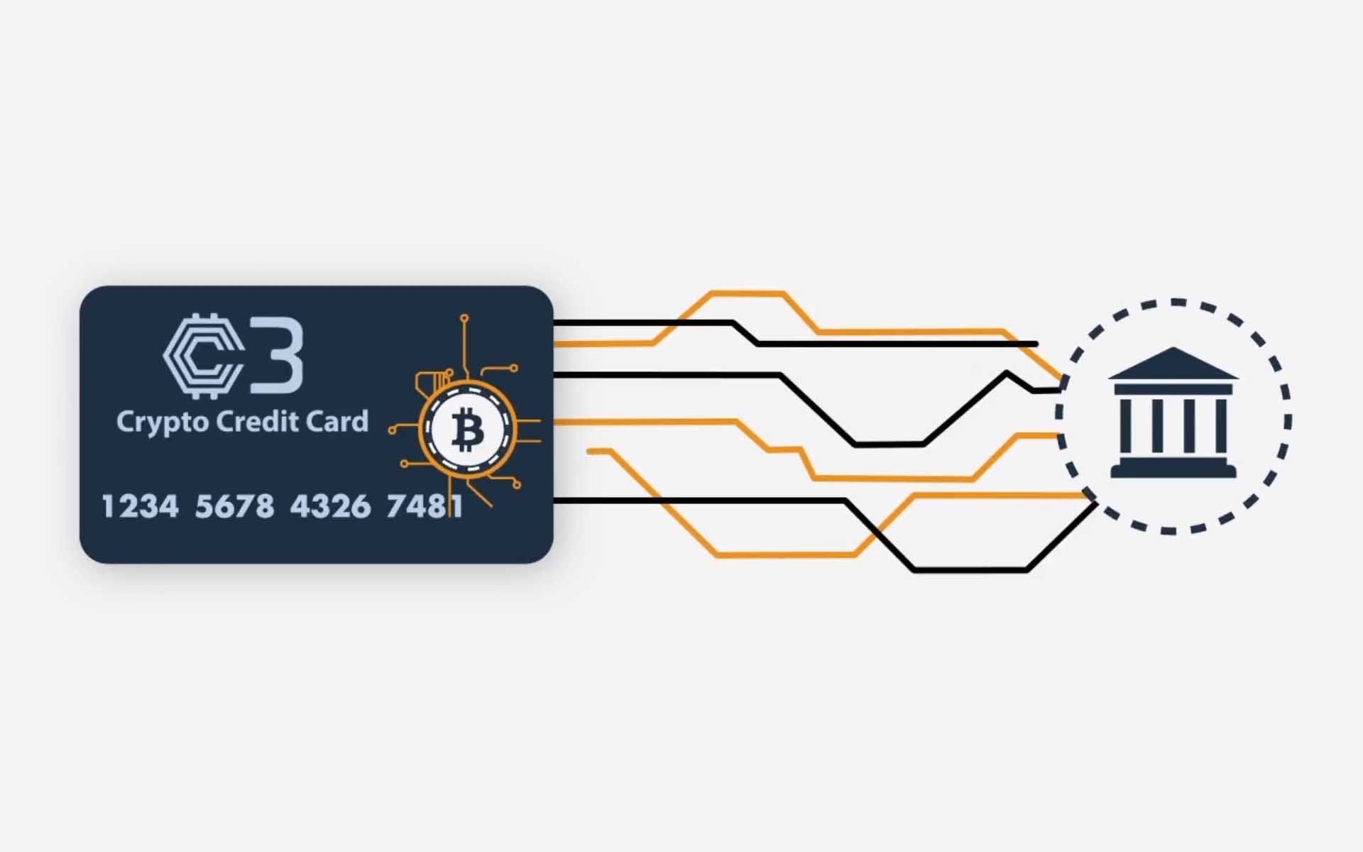 Crypto Credit Card (C3) -platform, based on the Ethereum block system, with  its own crypto-exchange and mobile banking services. Innovative functions  such as PAMM-accounts or the rating of professional traders will be